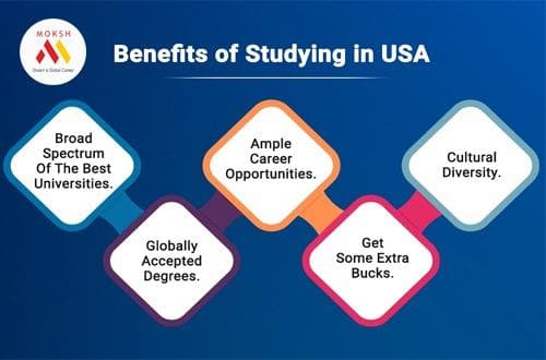 Why Study in USA Instead of Australia? Key Differences Explained