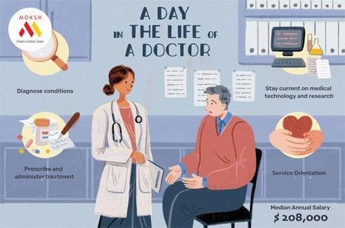 Doctor: A Responsible and Prestigious Professional