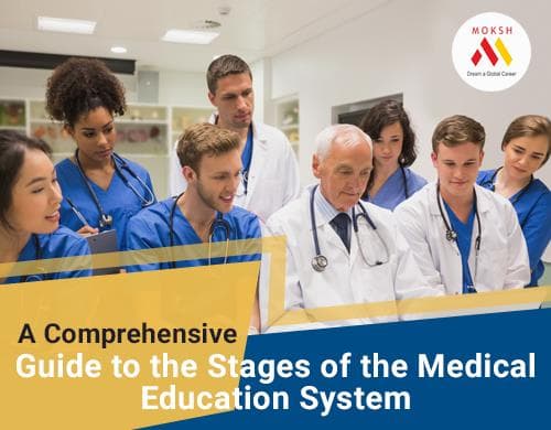 Canada : A Comprehensive Guide to the Stages of the medical education system