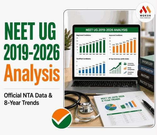 NEET UG 2019-2026 Analysis: Official NTA Data Reveals 8-Year Trend on Registration, Category & State-wise Trends