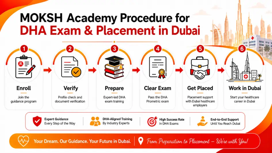 DHA-Exam-and-placement