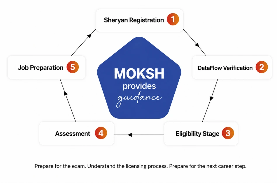 dha-moksh-guidance