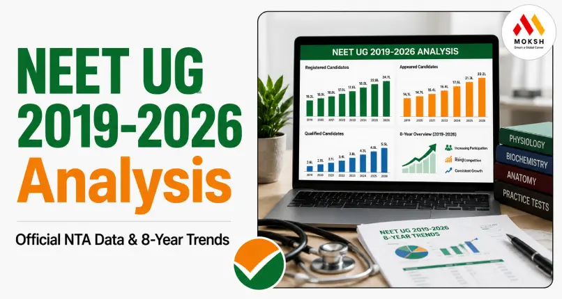 neet-ug-registration-trend-2019-2026