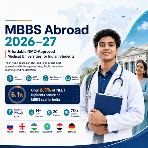 MBBS Abroad Banner Image