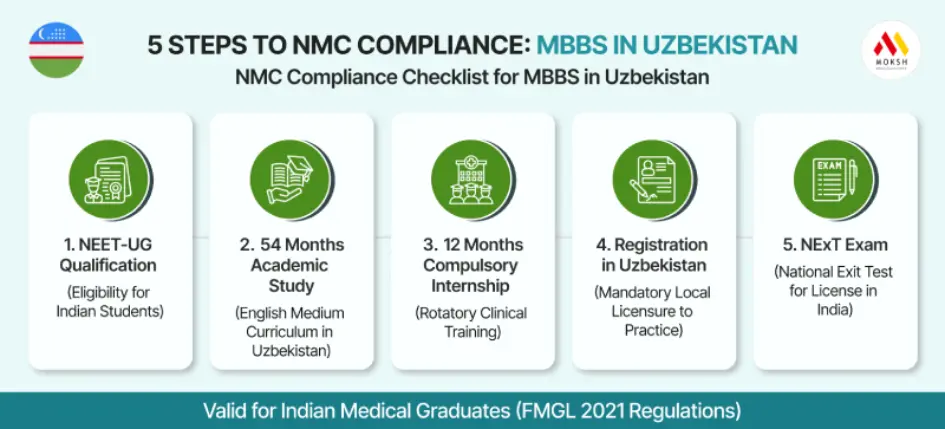 nmc-advisory-uzbekistan