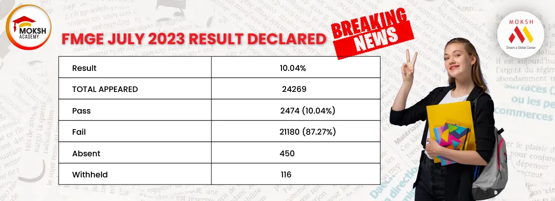 FMGE June 2023 Results Declared