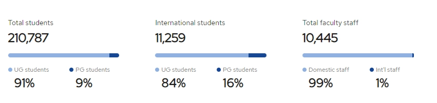 Students in Alexandria University