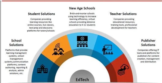 Ed Tech