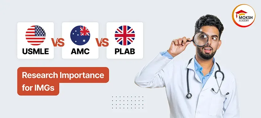 Research Importance for IMGs