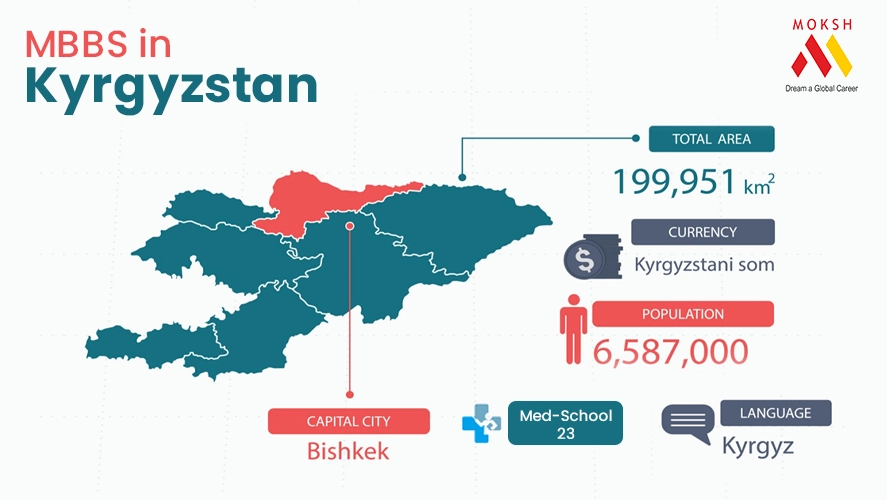 MBBS in Kyrgyzstan