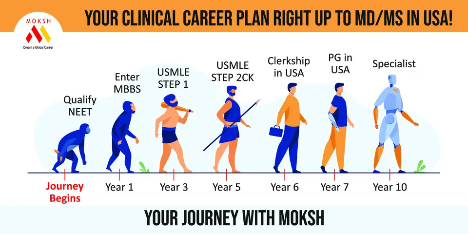 Tailored Guidance - Moksh MBBS Consultants' Approach