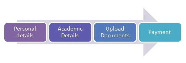 Application-process