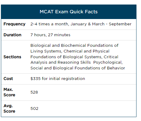 When Should I Take the MCAT Exam?