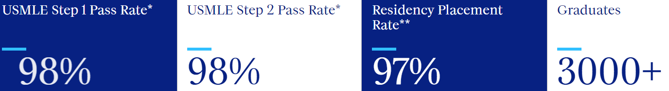 usmle