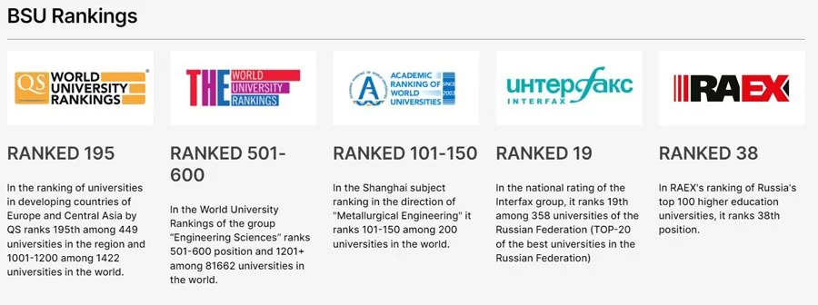 Global Ranking of Belgorod State Medical University