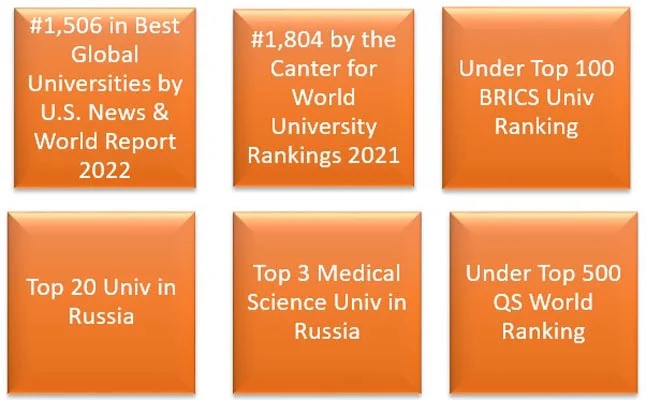Ranking and Accreditation of Far Eastern Federal University 2023