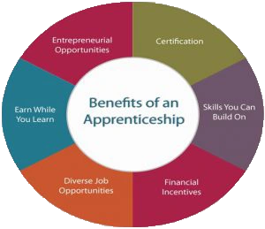 Benefits of Ausbildung