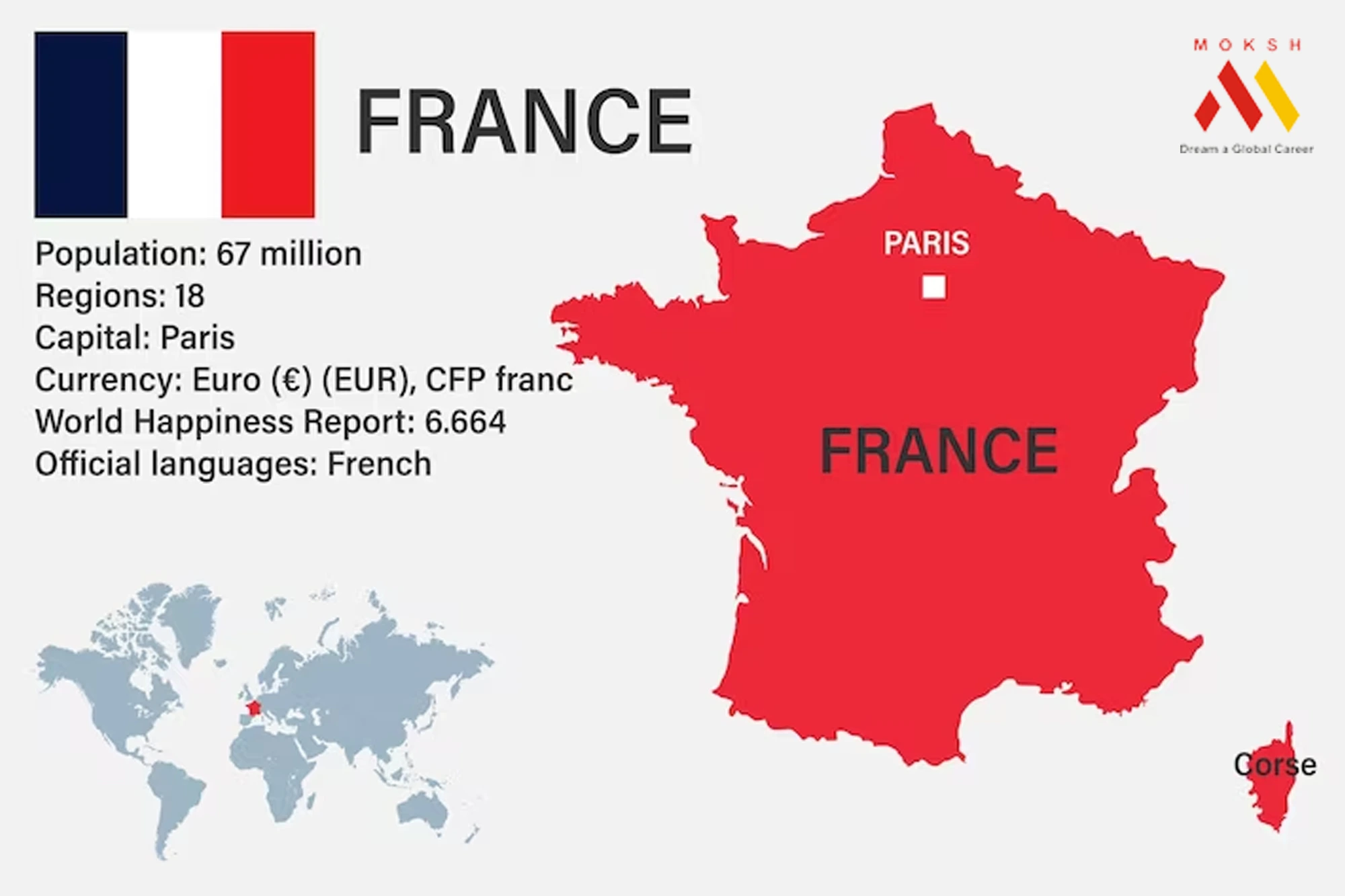 Study in France for Indian Students: Top Universities & Fees