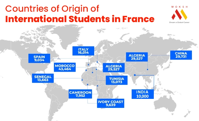 International Students in France