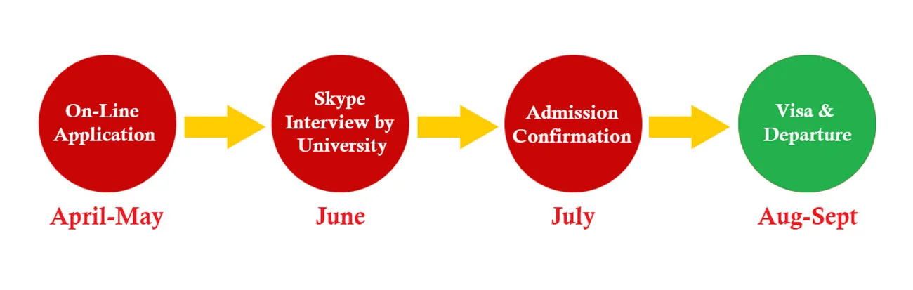 jilin university aplication process