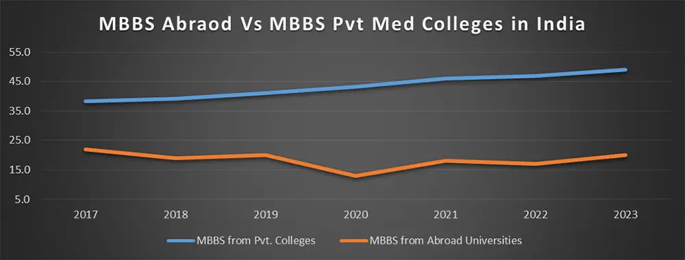 medical college india 