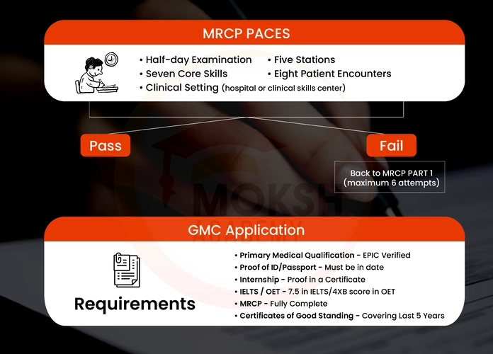 PACES Exam Format