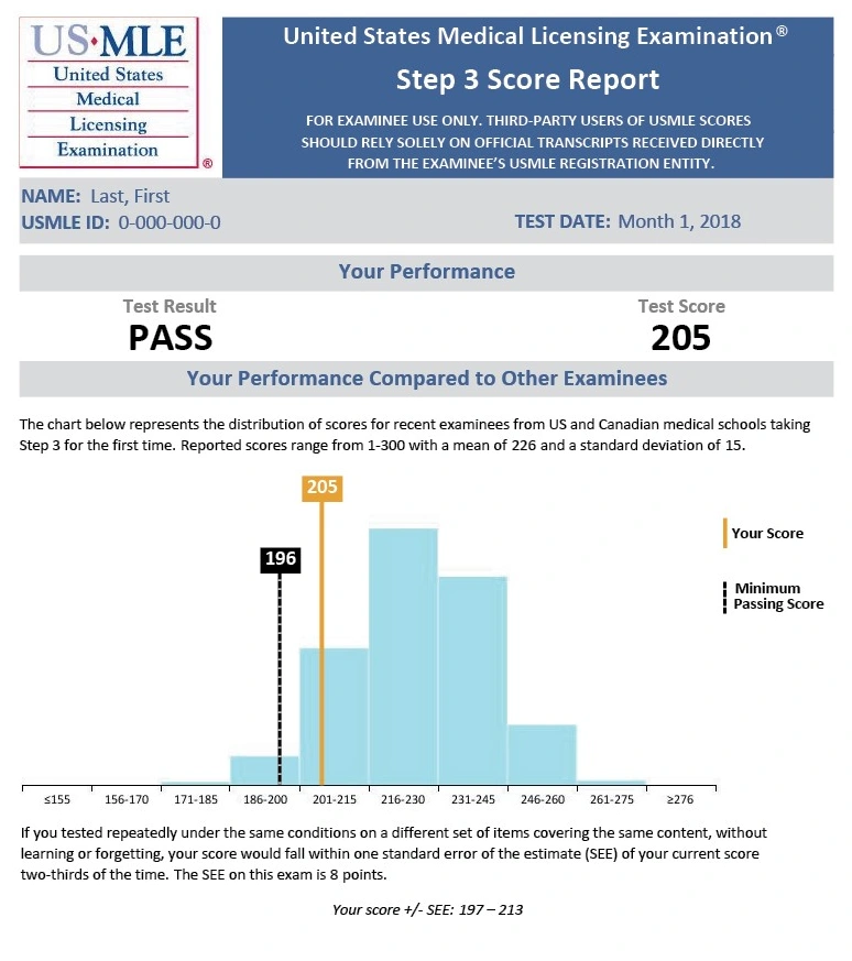 USMLE Step 3 Score Report